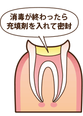 仙台一番町やながわ歯科医院 仙台市青葉区一番町の歯科 歯医者 診療内容